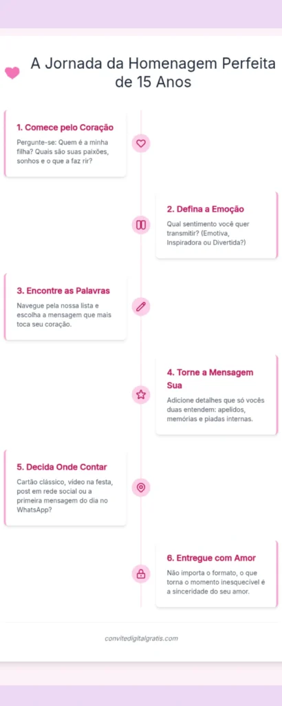mensagem de quinze anos de mãe para filha